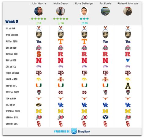 NCAAF expert picks for today